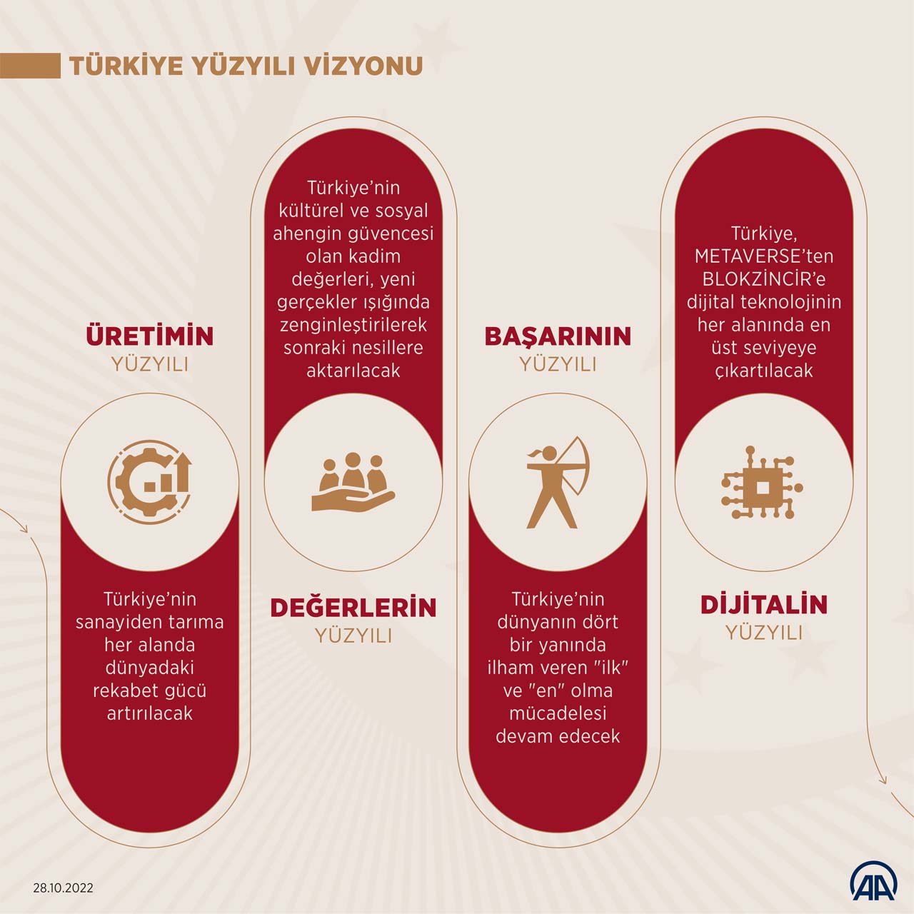 Türkiye Yüzyılı nedir, ne demek? Logosunun anlamı nedir? Türkiye Yüzyılı vizyon belgesinde neler var?