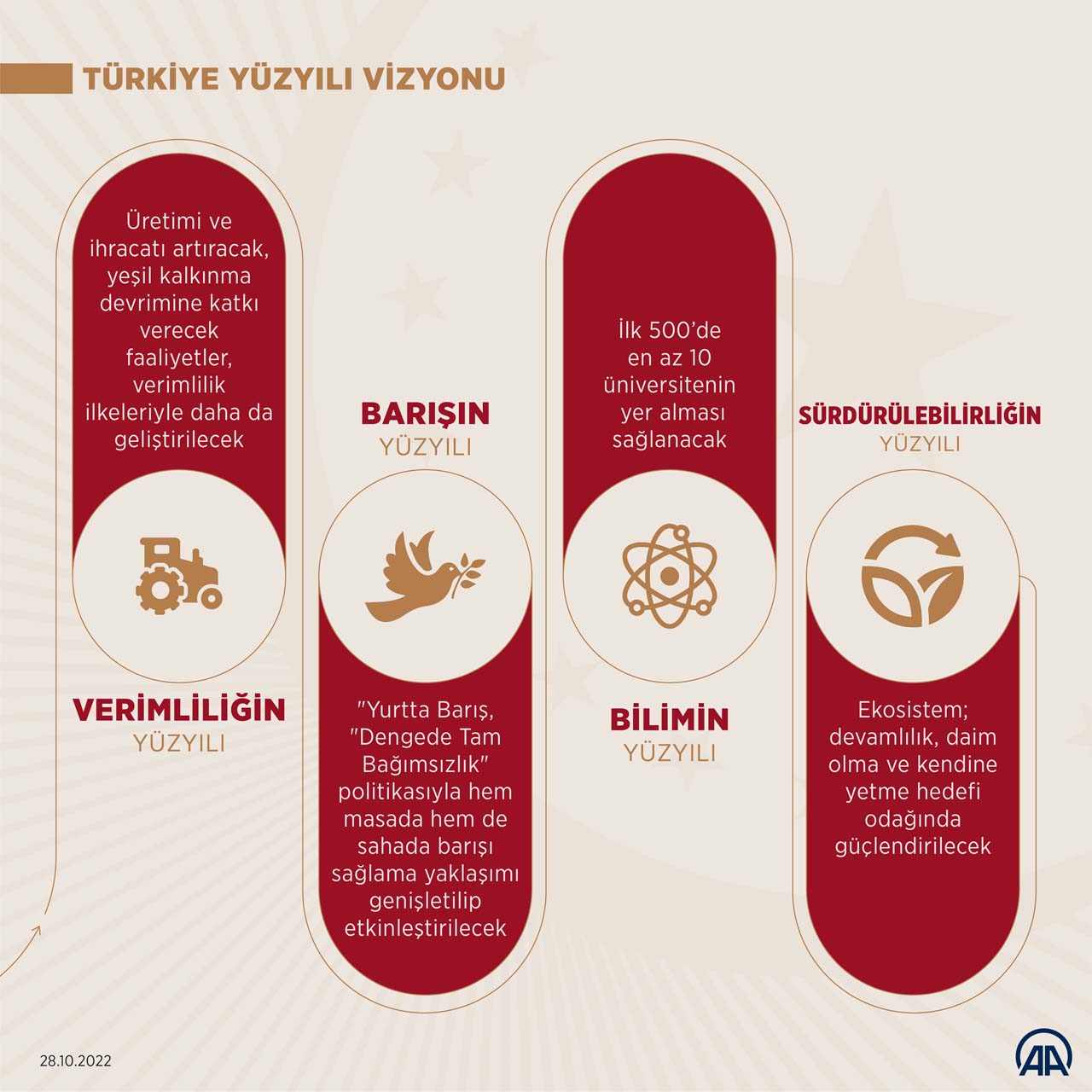 Türkiye Yüzyılı nedir, ne demek? Logosunun anlamı nedir? Türkiye Yüzyılı vizyon belgesinde neler var?