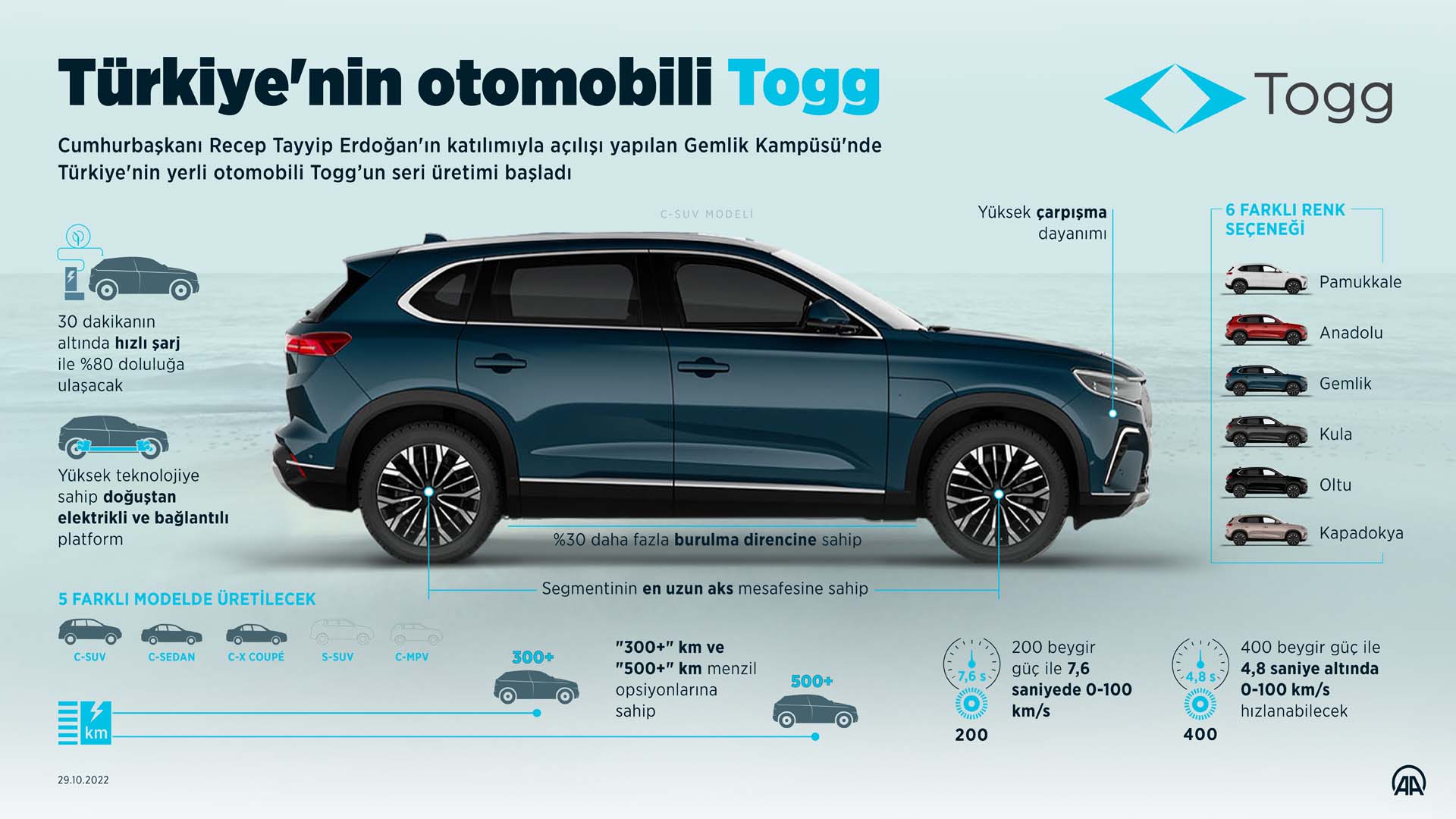 Yerli otomobil TOGG açılımı nedir, ne demek ? TOGG ortakları kim? Logosunun anlamı ne?