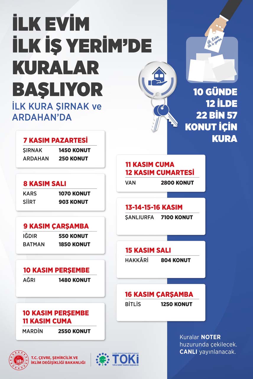 Bakan Kurum açıkladı! Sosyal konut projesinde kura tarihleri belli oldu! İşte o iller...