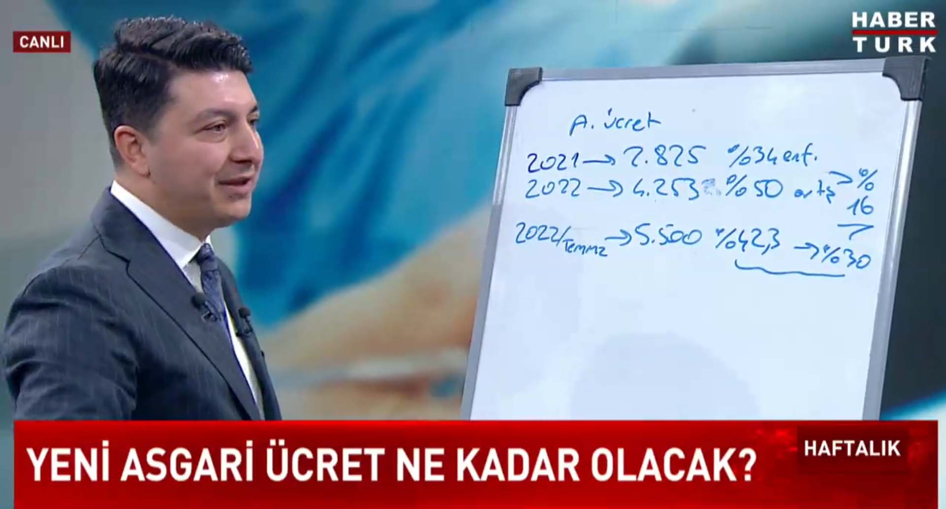 2023 Asgari ücret ne kadar olacak? Vergi Uzmanı Muhammed Bayram, üç formülü tek tek hesapladı 