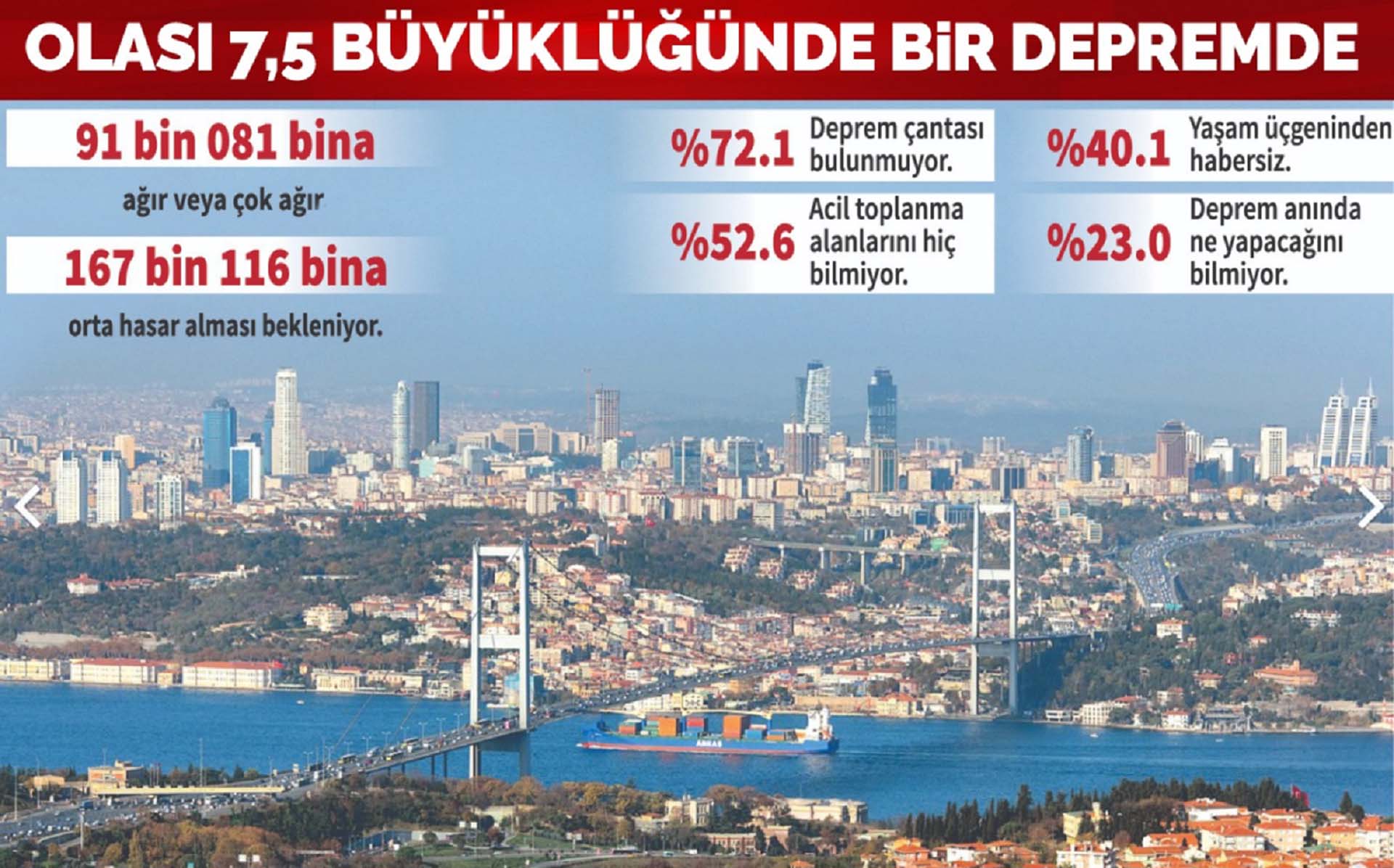 Prof. Dr. Naci Görür'den Marmara depremi için tedirgin eden sözler! İstanbul’da çok fazla kayıp vereceğimiz kesin