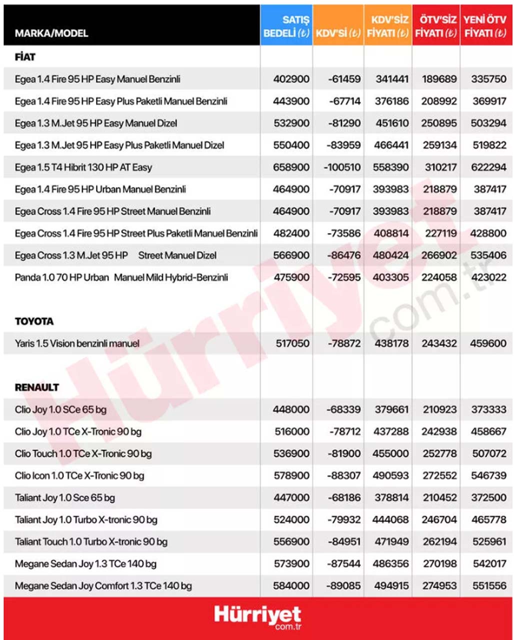 ÖTV matrahı sonrası araç fiyatları belli oldu! İşte marka marka model fiyat listesi... 