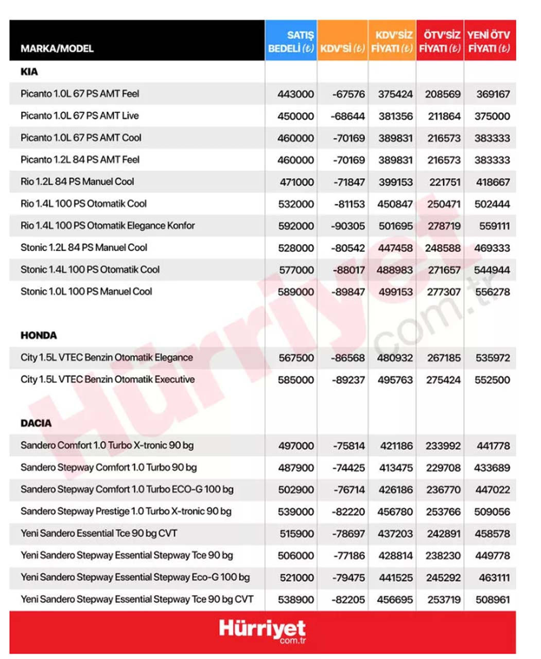 ÖTV matrahı sonrası araç fiyatları belli oldu! İşte marka marka model fiyat listesi... 