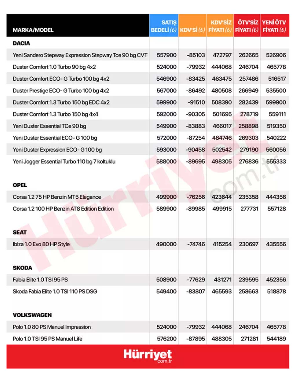 ÖTV matrahı sonrası araç fiyatları belli oldu! İşte marka marka model fiyat listesi... 