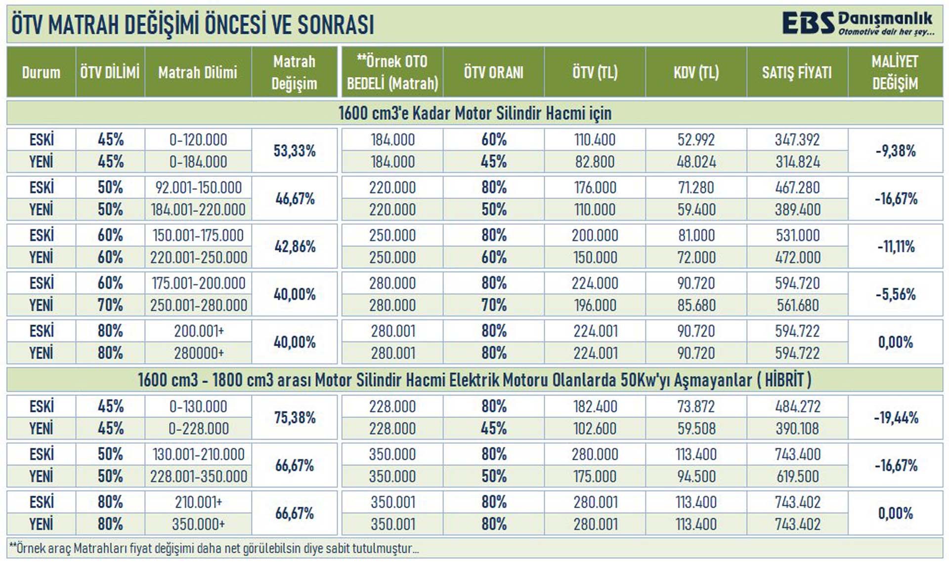ÖTV matrahı sonrası araç fiyatları belli oldu! İşte marka marka model fiyat listesi... 