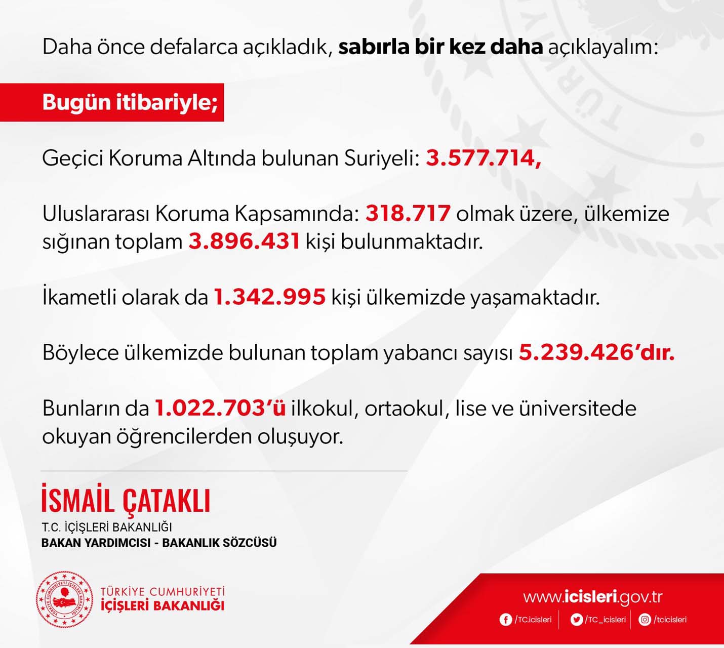 Bakan Yardımcısı İsmail Çataklı açıkladı! Türkiye'deki yabancı ve Suriyeli sayısı belli oldu! İşte rakam rakam detaylar...