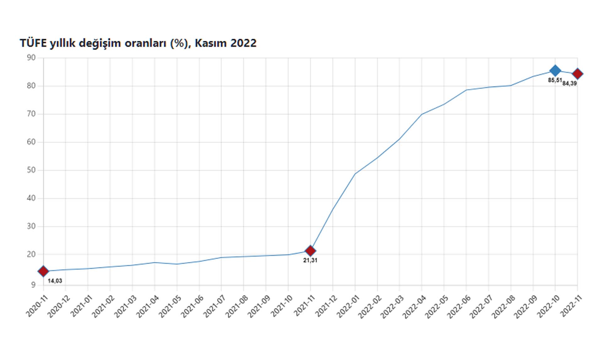 Son dakika | TÜİK duyurdu: Kasım ayı enflasyonu açıklandı! İşte son rakamlar...