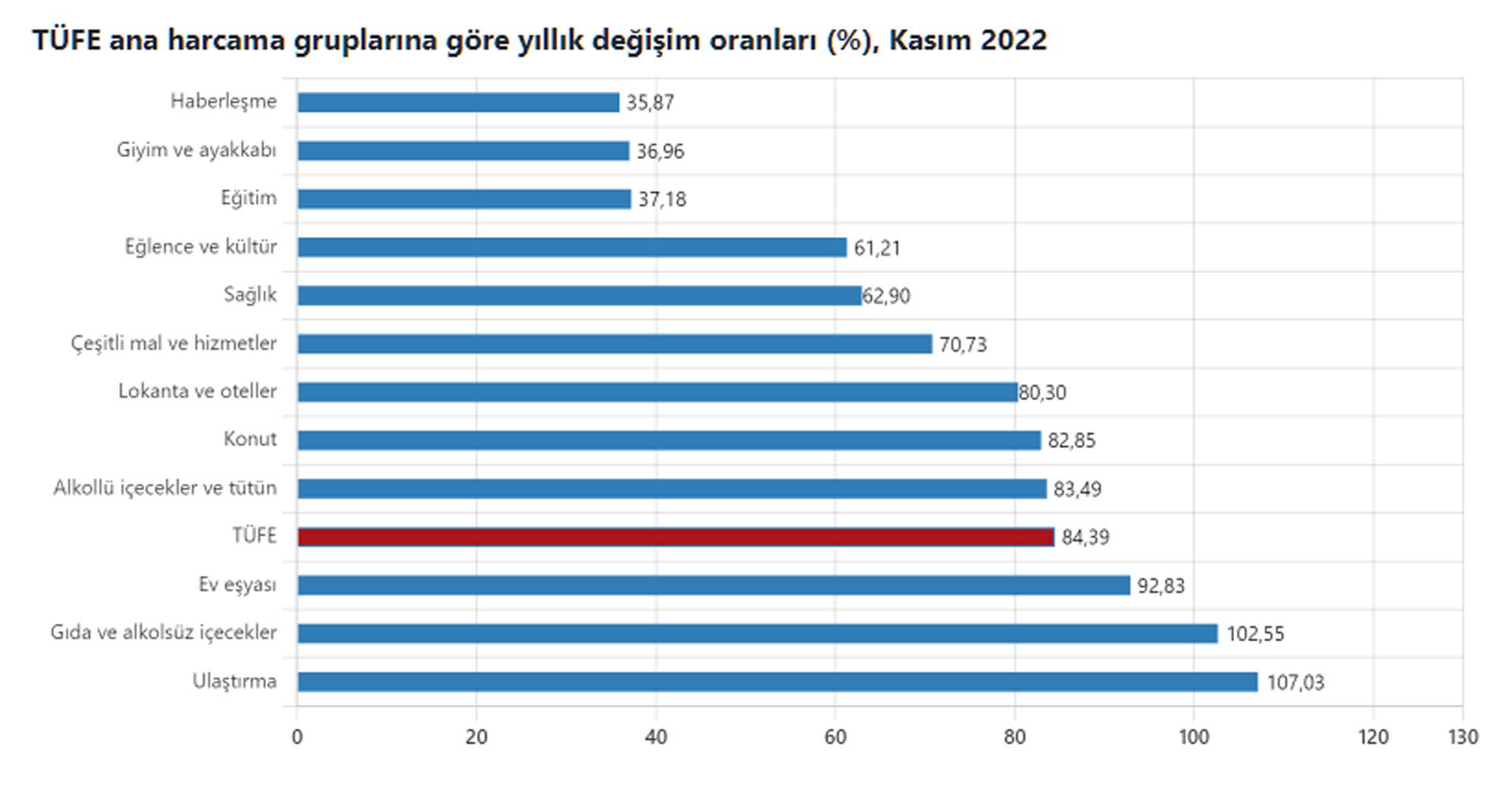Son dakika | TÜİK duyurdu: Kasım ayı enflasyonu açıklandı! İşte son rakamlar...