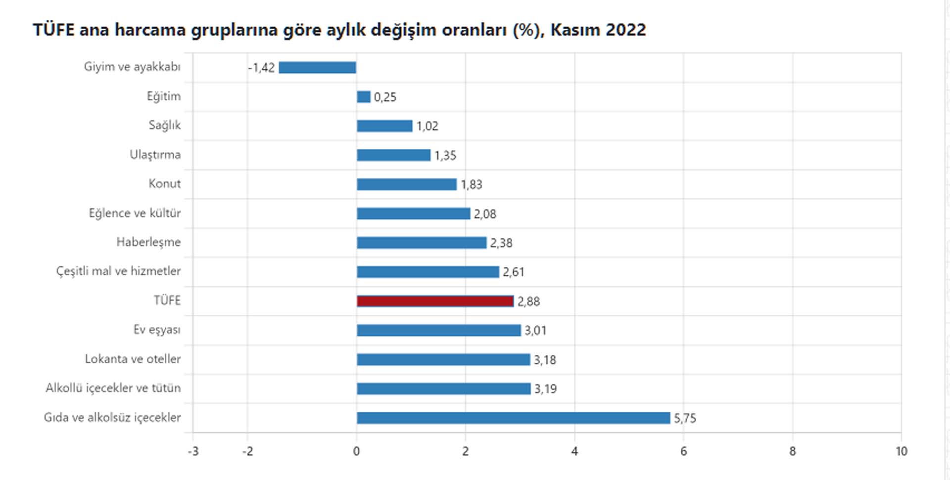 Son dakika | TÜİK duyurdu: Kasım ayı enflasyonu açıklandı! İşte son rakamlar...