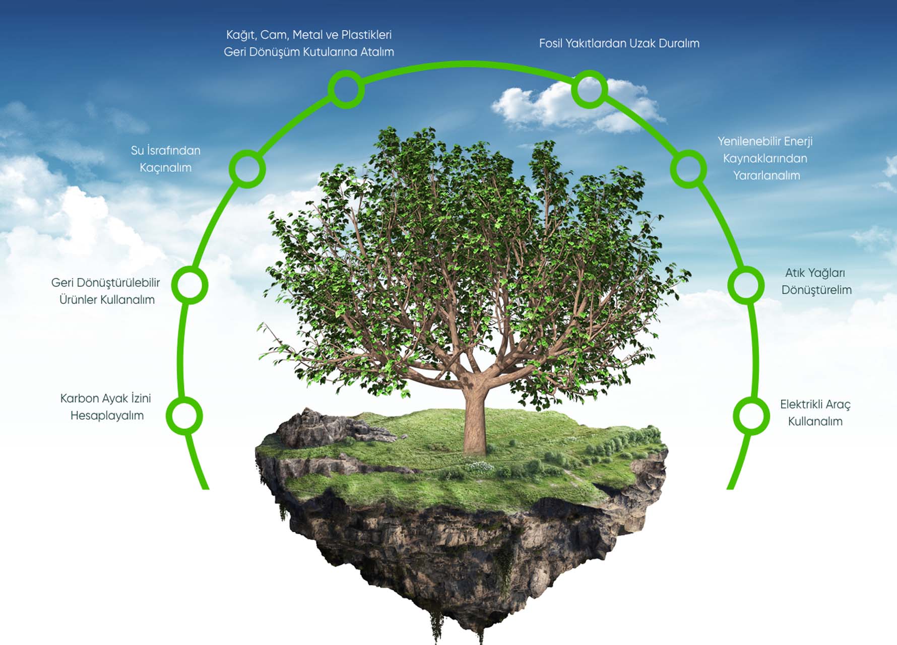 Karbon ayak izi nedir? Karbon ayak izi nasıl hesaplanır? 