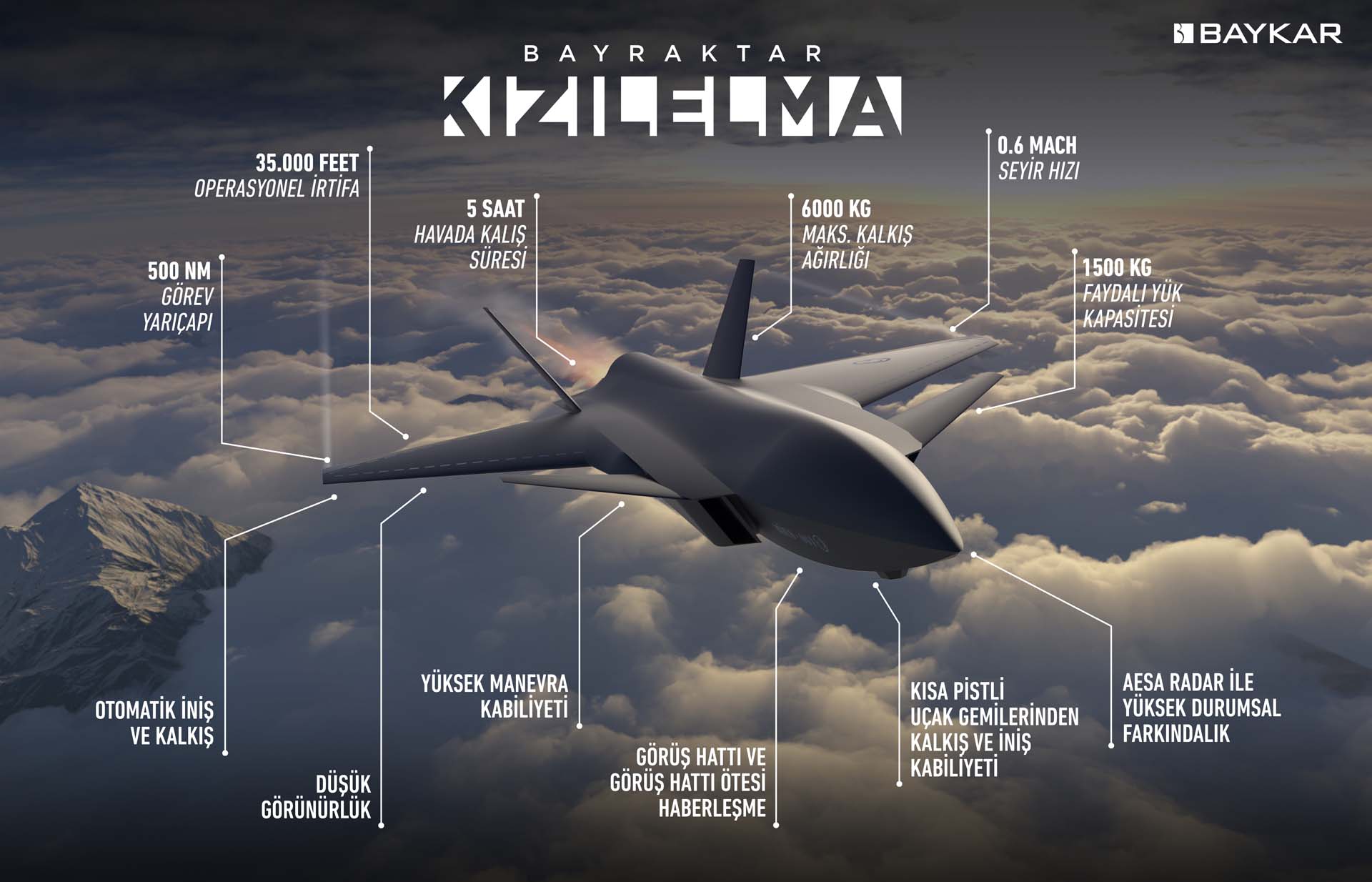 Son dakika | Selçuk Bayraktar, insansız savaş uçağı Kızılelma'nın uçuş görüntülerini paylaştı! Daha fazla yerde tutamadık uçtu