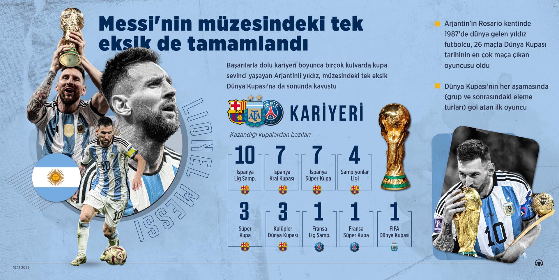 Lionel Messi, Dünya Kupası'nı kazandı! Kariyerindeki eksik parçayı tamamladı
