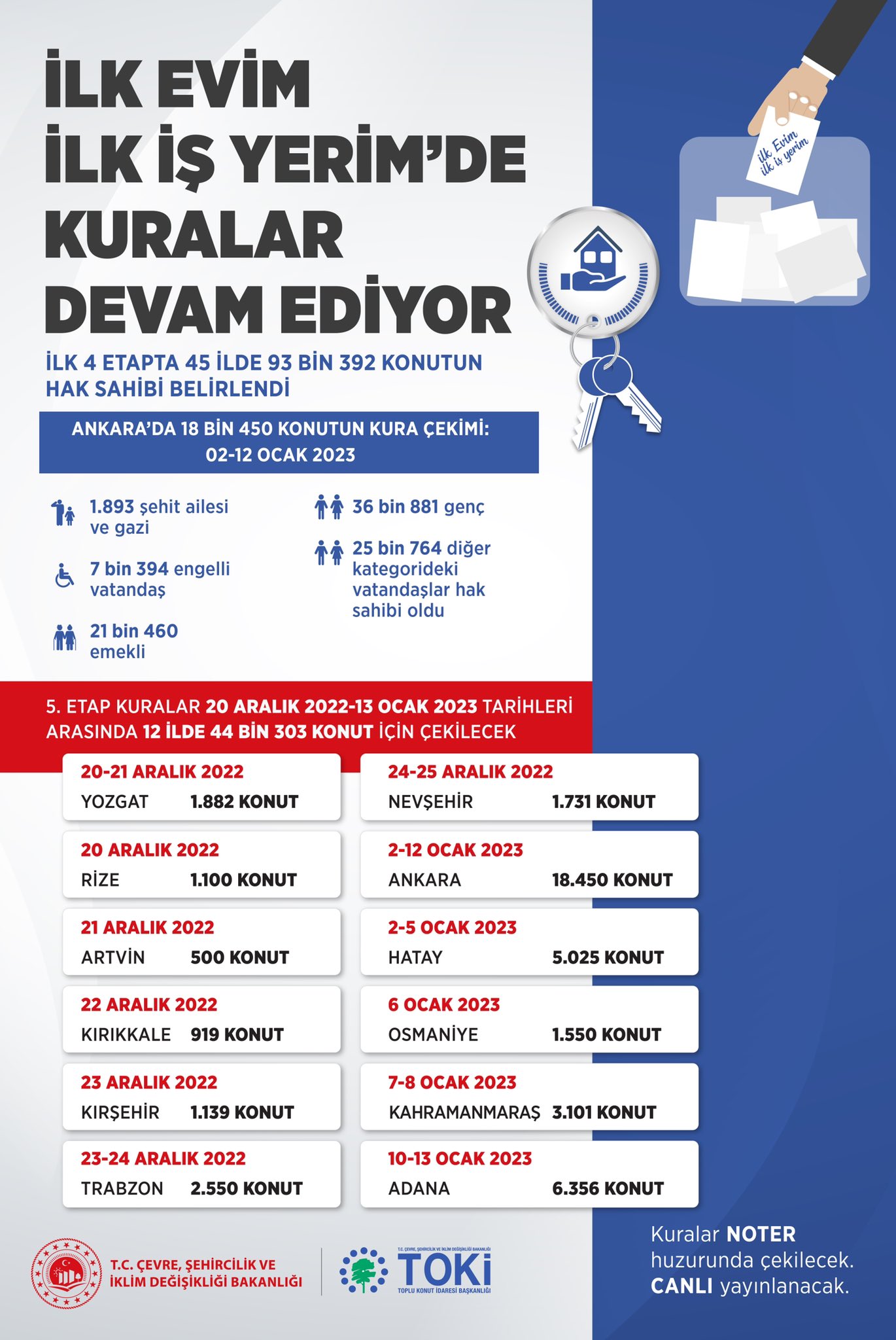 Son dakika | Sosyal konutta 5. etap takvimi belirlendi! İşte Ankara'nın da aralarında olduğu illerin kura tarihi...