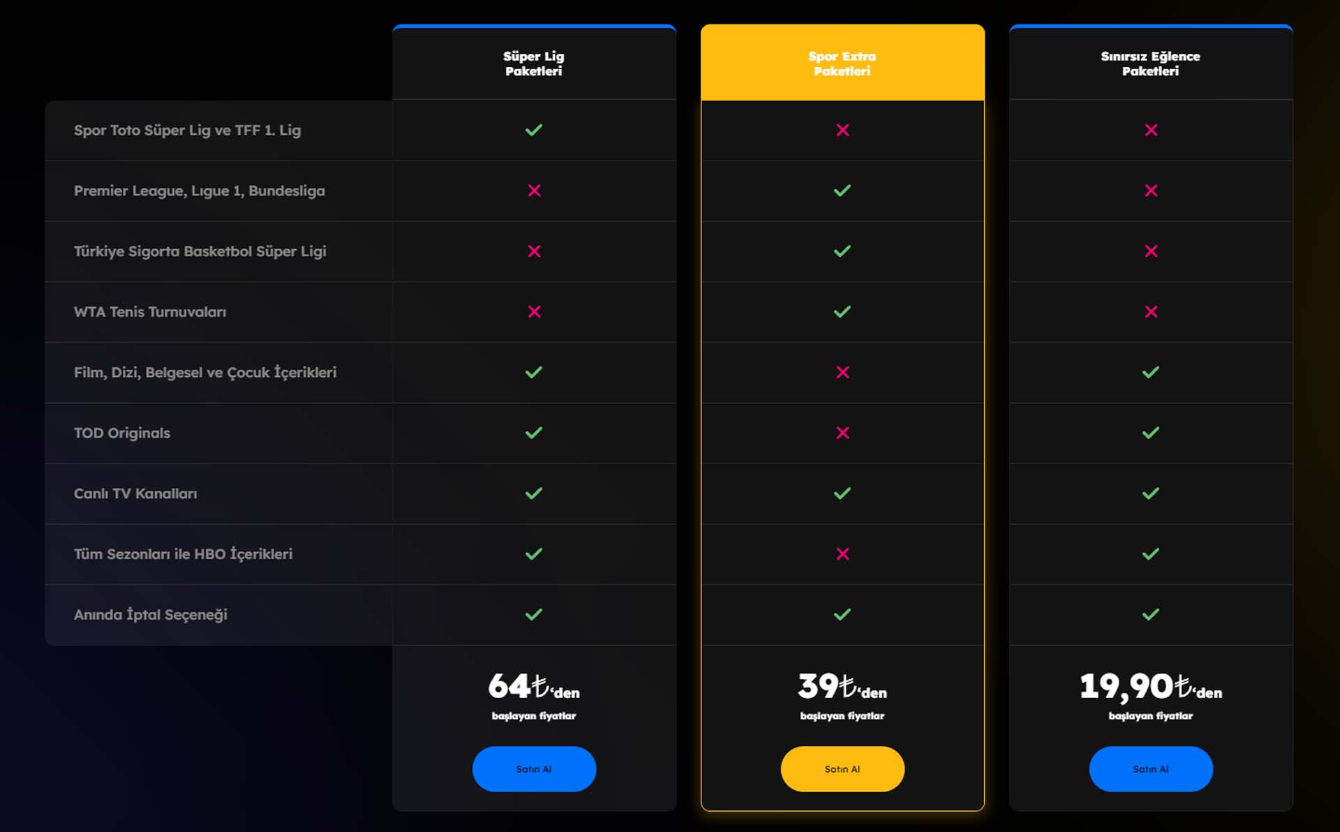 TOD uygulaması nedir? TOD TV üyelik nasıl alınır? Ücretsiz maç nasıl izlenir?