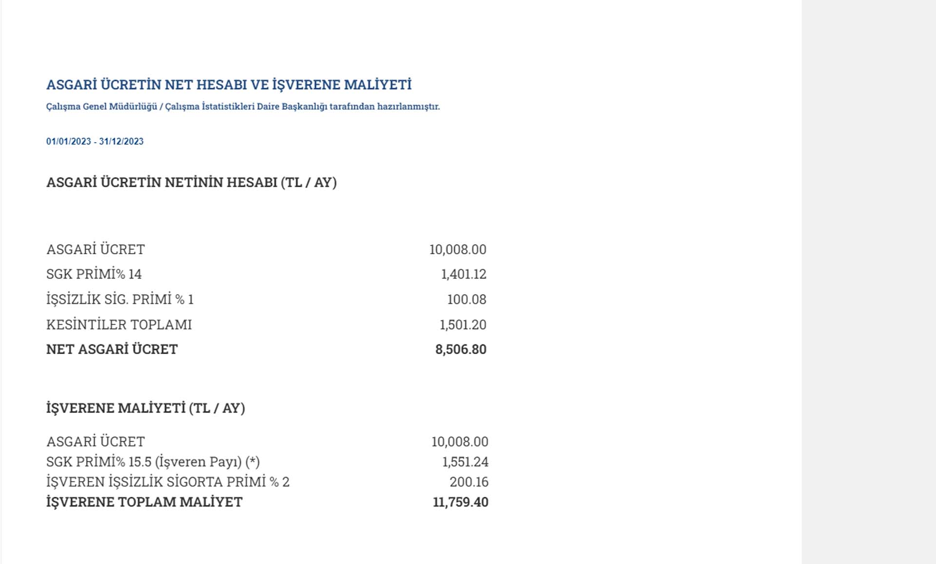 Son dakika haberi: Cumhurbaşkanı Erdoğan, 2023 yılı asgari ücretini açıkladı! Net asgari ücret 8 bin 506 TL oldu