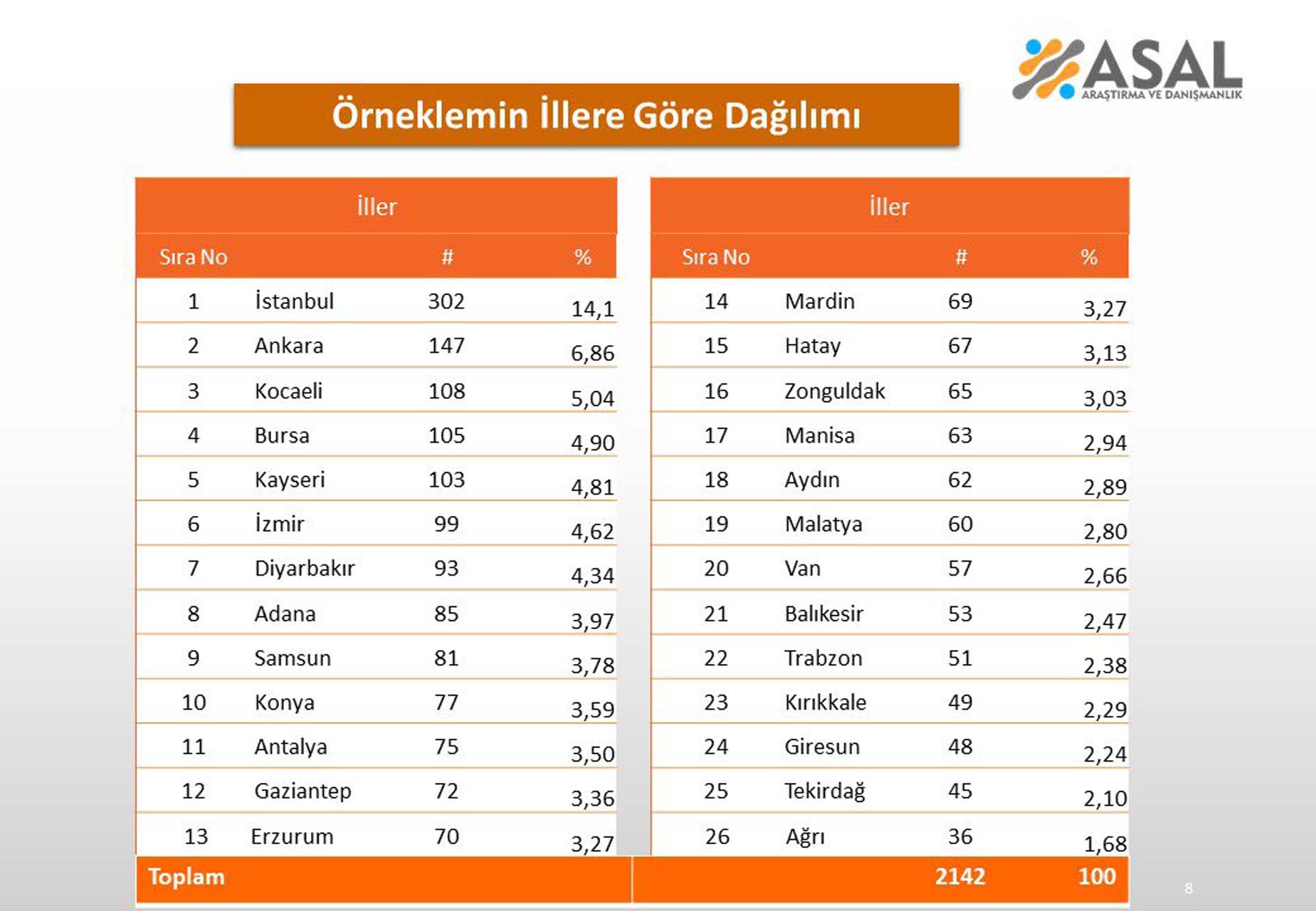 Vatandaşlara soruldu: Sizce şu anda Türkiye'nin ekonomisinin en önemli sorunu nedir? Herkes aynı konudan dert yandı 