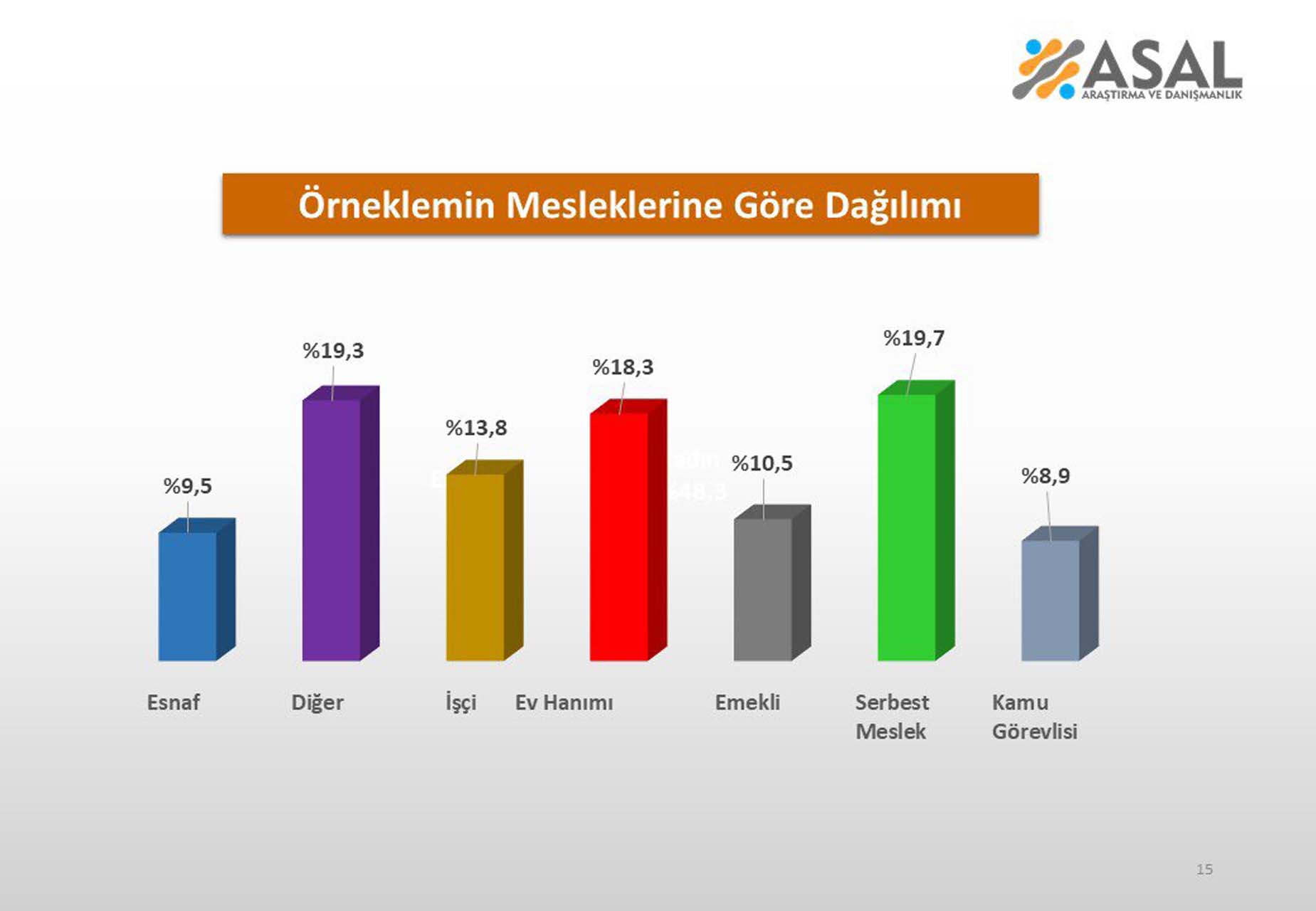 Son iki yılda yaşanan ekonomik gelişmeler sizi nasıl etkiledi? Anketten çıkan sonuç, vatandaşların durumunu özetler nitelikte!
