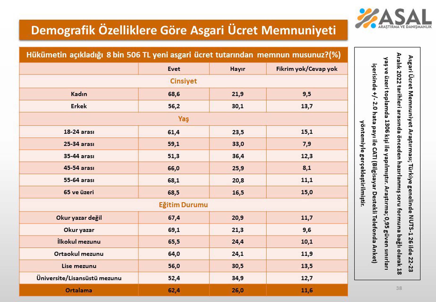Vatandaşlara yeni asgari ücret soruldu! 8 bin 506 TL yeni asgari ücret tutarından memnun musunuz? İşte sonuçlar... 