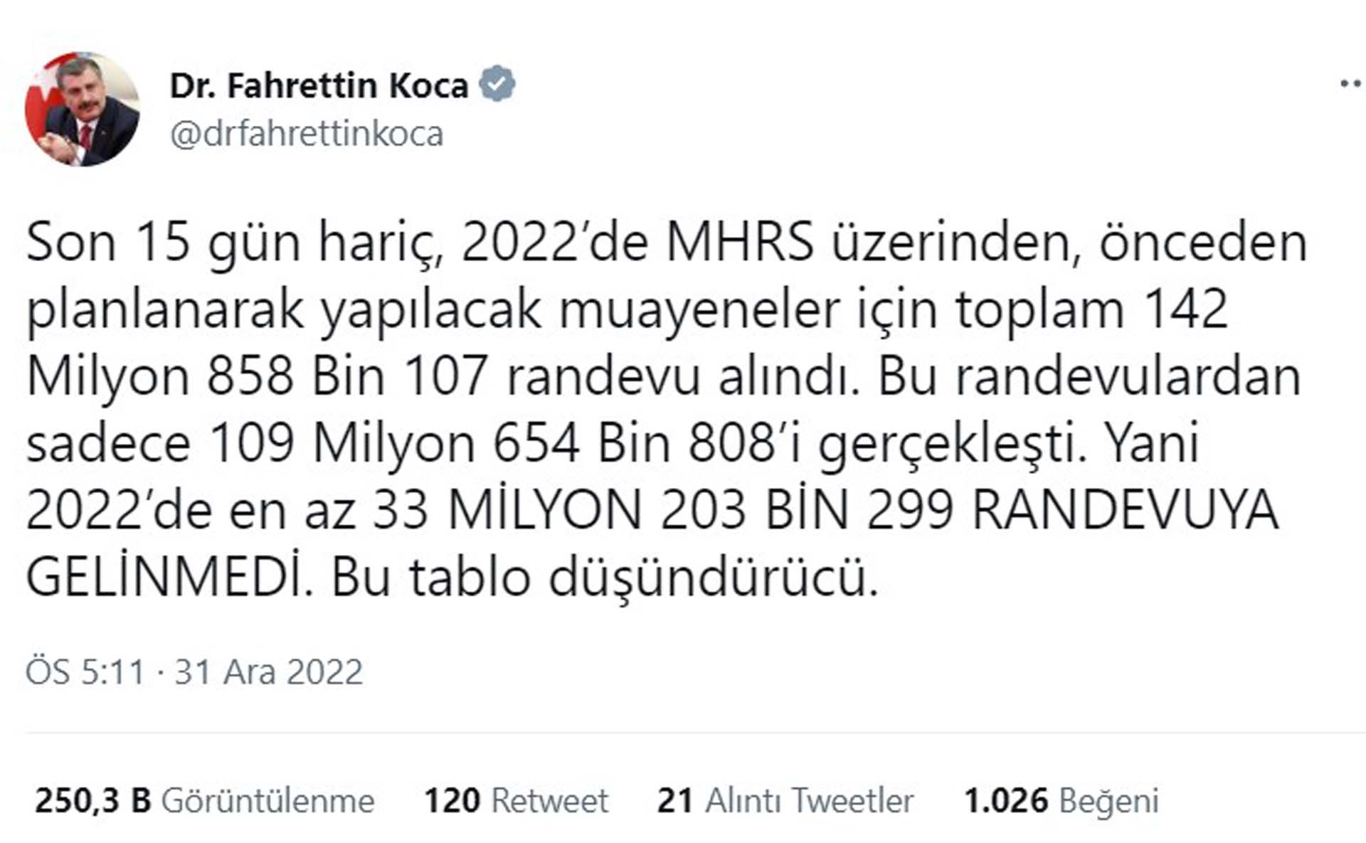 Bakan Koca, 2022 yılındaki muayene ve randevu sayısını açıkladı: Bu tablo birçok açıdan düşündürücü 