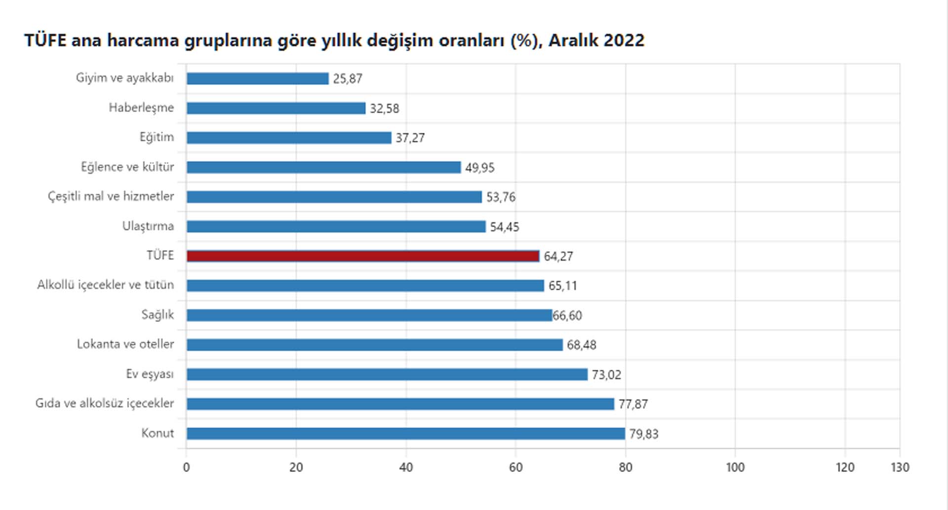 Son dakika | Memur ve emeklilerin beklediği haber geldi! TÜİK, 2022 Aralık ayı enflasyonunu açıkladı