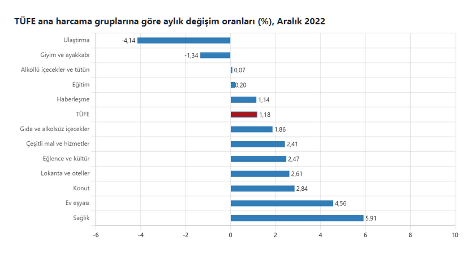 Son dakika | Memur ve emeklilerin beklediği haber geldi! TÜİK, 2022 Aralık ayı enflasyonunu açıkladı