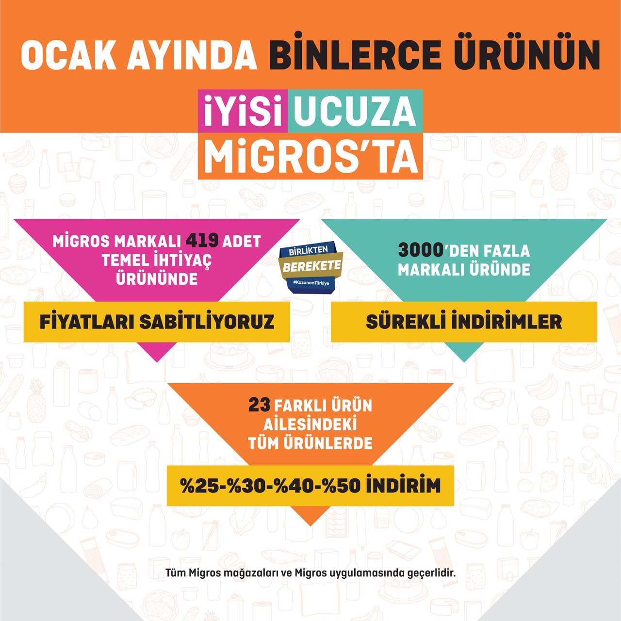 ŞOK'tan sonra bir adım da Migros'tan! 413 ürünün fiyatı sabitlenecek, 3 binden fazla ürüne sürekli indirim gelecek