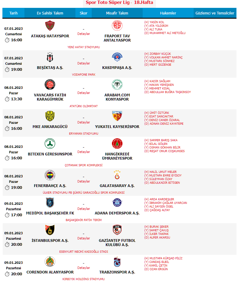 Son dakika | TFF açıkladı: Fenerbahçe - Galatasaray derbisini Halil Umut Meler yönetecek