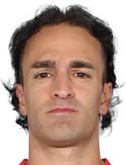 Lazar Markovicboyu ve yaşı kaç