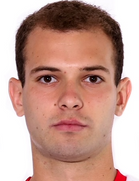 İvan Corkovicboyu ve yaşı kaç