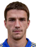 Marko Simic kimdir, nereli, kaç yaşında? 2023 Marko Simic Piyasa değeri ne kadar, Hangi takımlarda oynadı?