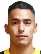 Sergio Araujo kimdir, nereli, kaç yaşında? 2023 Sergio Araujo Piyasa değeri ne kadar, Hangi takımlarda oynadı?