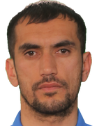 Jasur Khasanov kimdir, nereli, kaç yaşında? 2023 Jasur Khasanov Piyasa değeri ne kadar, Hangi takımlarda oynadı?