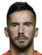 Marko Poletanovic kimdir, nereli, kaç yaşında? 2023 Marko Poletanovic Piyasa değeri ne kadar, Hangi takımlarda oynadı?