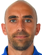 Yancho Andreev kimdir, nereli, kaç yaşında? 2023 Yancho Andreev Piyasa değeri ne kadar, Hangi takımlarda oynadı?