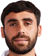 Argishti Petrosyan kimdir, nereli, kaç yaşında? 2023 Argishti Petrosyan Piyasa değeri ne kadar, Hangi takımlarda oynadı?