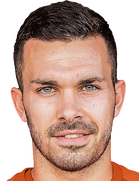 Filip Gligorov kimdir, nereli, kaç yaşında? 2023 Filip Gligorov Piyasa değeri ne kadar, Hangi takımlarda oynadı?