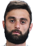 Giorgi Kukhianidze kimdir, nereli, kaç yaşında? 2023 Giorgi Kukhianidze Piyasa değeri ne kadar, Hangi takımlarda oynadı?