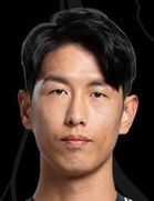 Young Kyu Ahn kimdir, nereli, kaç yaşında? 2023 Young Kyu Ahn Piyasa değeri ne kadar, Hangi takımlarda oynadı?