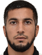 Urfan Abbasov kimdir, nereli, kaç yaşında? 2023 Urfan Abbasov Piyasa değeri ne kadar, Hangi takımlarda oynadı?