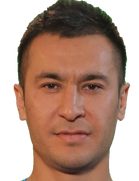 Abdullokh Olimov kimdir, nereli, kaç yaşında? 2023 Abdullokh Olimov Piyasa değeri ne kadar, Hangi takımlarda oynadı?