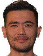 Azamat İsroilov kimdir, nereli, kaç yaşında? 2023 Azamat İsroilov Piyasa değeri ne kadar, Hangi takımlarda oynadı?