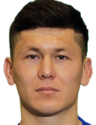 Kuvondik Ruziev kimdir, nereli, kaç yaşında? 2023 Kuvondik Ruziev Piyasa değeri ne kadar, Hangi takımlarda oynadı?