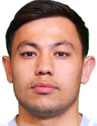 Shokhruz Norkhonov kimdir, nereli, kaç yaşında? 2023 Shokhruz Norkhonov Piyasa değeri ne kadar, Hangi takımlarda oynadı?