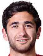 Lasha Atskureli kimdir, nereli, kaç yaşında? 2023 Lasha Atskureli Piyasa değeri ne kadar, Hangi takımlarda oynadı?