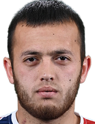 Abdugani Kamolov kimdir, nereli, kaç yaşında? 2023 Abdugani Kamolov Piyasa değeri ne kadar, Hangi takımlarda oynadı?