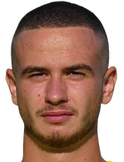 Georgi İvanov kimdir, nereli, kaç yaşında? 2023 Georgi İvanov Piyasa değeri ne kadar, Hangi takımlarda oynadı?