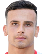 Zhivko Dimitrov kimdir, nereli, kaç yaşında? 2023 Zhivko Dimitrov Piyasa değeri ne kadar, Hangi takımlarda oynadı?