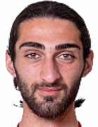 Giorgi Pirtakhia kimdir, nereli, kaç yaşında? 2023 Giorgi Pirtakhia Piyasa değeri ne kadar, Hangi takımlarda oynadı?