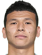 İkhtiyor Kholmuminov kimdir, nereli, kaç yaşında? 2023 İkhtiyor Kholmuminov Piyasa değeri ne kadar, Hangi takımlarda oynadı?